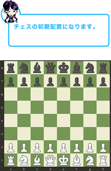 チェス盤と配置について