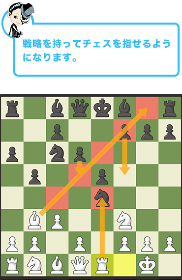 チェスで戦略を立てられるようになる