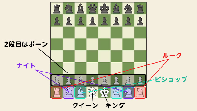 チェスの駒の配置図