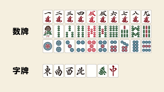 麻雀で使われるの牌の種類